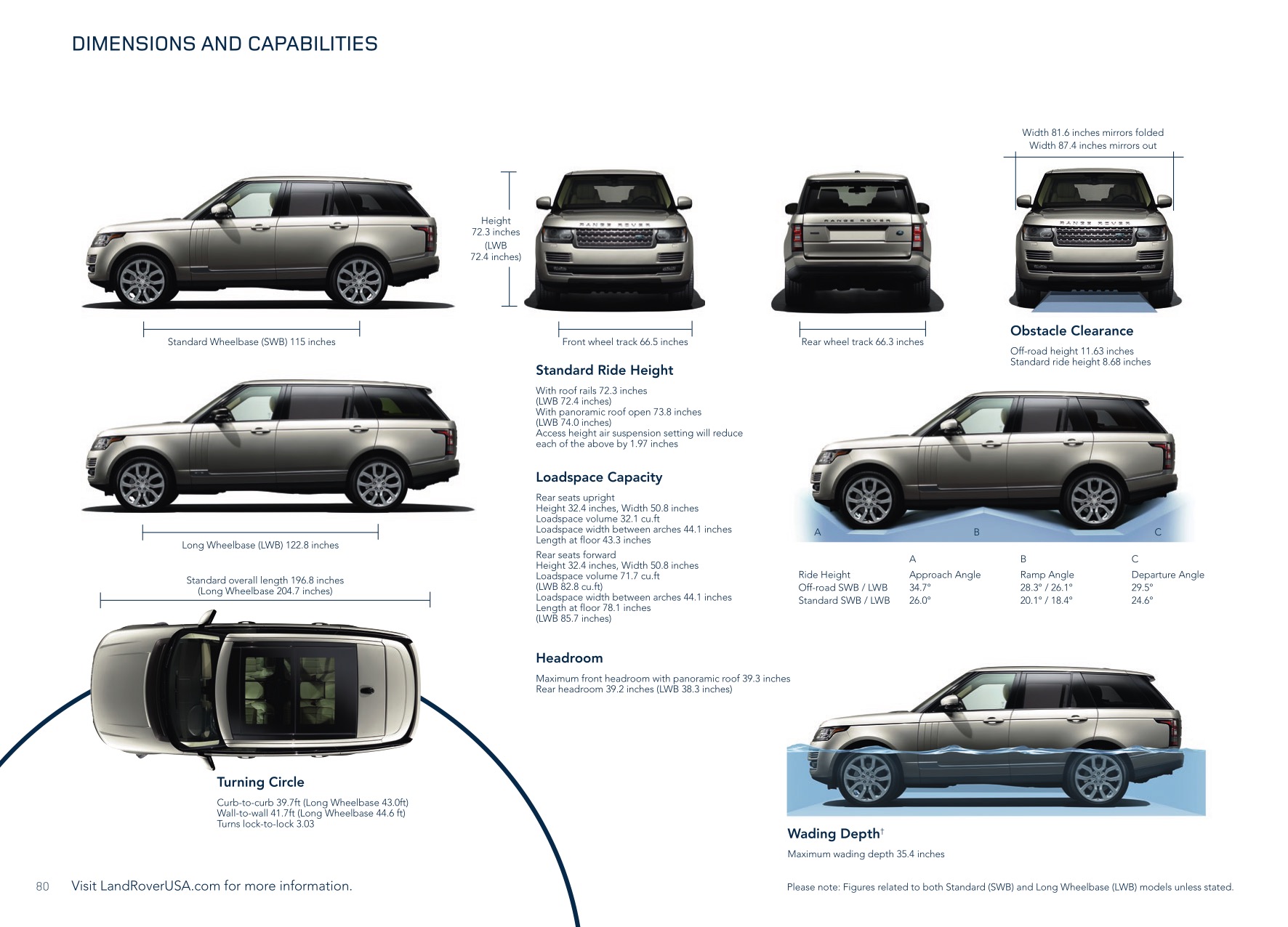 2015 Range Rover Brochure Page 22